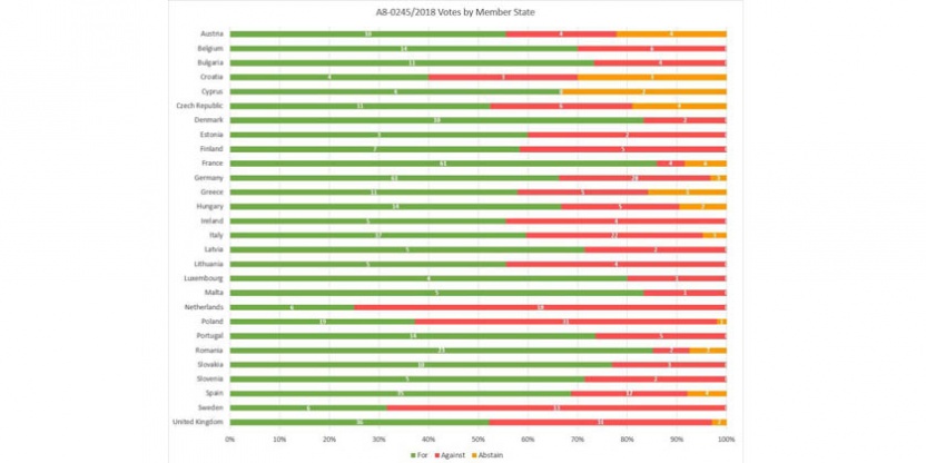 #SaveYourInternet resultado votacion directiva copyright