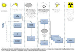 Doble rasero en la aplicación de la protección de datos