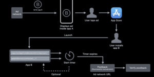 Apoyamos un caso de NOYB en España contra la instalación del Identificador de Anunciantes de Apple