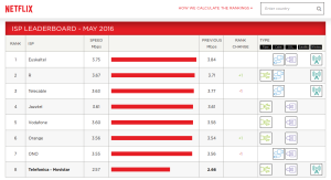 Gestión del Tráfico: ¿y si tu proveedor mantuviera lentos los servicios que deseas utilizar?